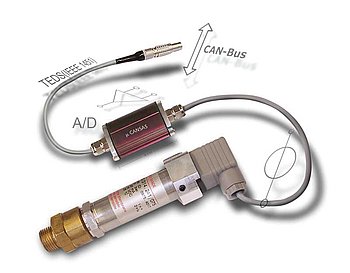 imc µ-CANSAS ins Sensorkabel integriert